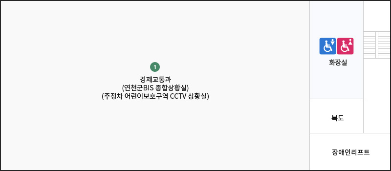 별관 2층(지역경제과) - 경제교통과(연천군 BIS종합상황실)(주정차 어린이보호구역 CCTV 상황실)가 있습니다. 우측에는 남여 장애인 화장실, 복도
                    장애인리프트가 있습니다. 화장실 우측에는 계단이 있습니다.