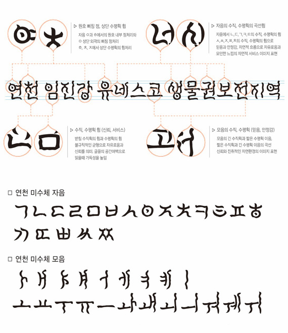 연천 임진강 유네스코 생물권보전지역:▷원호 삐침 점, 상단 수평획 휨:자음 ㅇ과 ㅎ에서의 원호 내부 점처리와 ㅇ 상단 외곽의 삐침 점처리 ㅎ,ㅊ,ㅈ에서 상단 수평획의 휨처리 ▷자음의 수직, 수평획의 곡선흼:자음에서 ㄴ,ㄷ,ㄱ,ㅋ,ㅌ의 수직, 수평획의 휨 ㅅ,ㅆ,ㅈ,ㅉ,ㅊ의 수칙, 수평획의 휨으로 믿음과 안정감, 자연적 흐름으로 자유로움과 모던한 느낌의 자연적 서비스 이미지 표현 ▷수직, 수평획 휨(신뢰, 서비스):받침 수직획의 휨과 수평획의 휨 불규칙적인 균형으로 자유로움과 신뢰를 의미, 글꼴의 공간여백으로 읽을때 가독성을 높임 ▷모음의 수직, 수평획(믿음, 안정감):모음의 긴 수직획과 수평획 이음, 짧은 수직획과 긴 수평획 이음의 곡선 신뢰와 진취적인 자연환경의 이미지 표현 / 연천 미수체 자음, 연천 미수체 모음